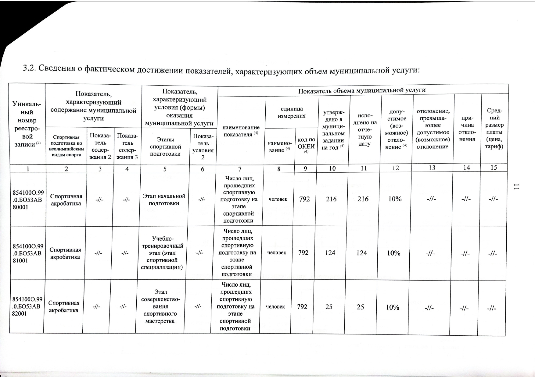 Отчет о результатах деятельности государственного (муниципального) учреждения и об использовании закрепленного за ним государст_page-0013.jpg